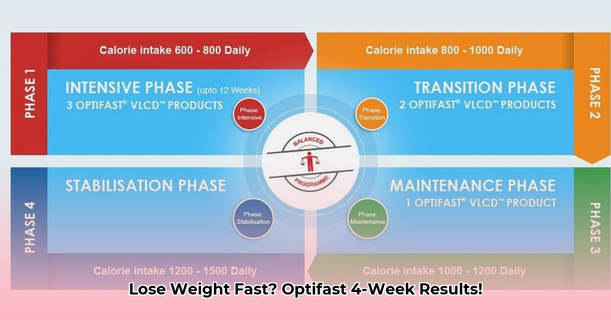 optifast-weight-loss-in-4-weeks